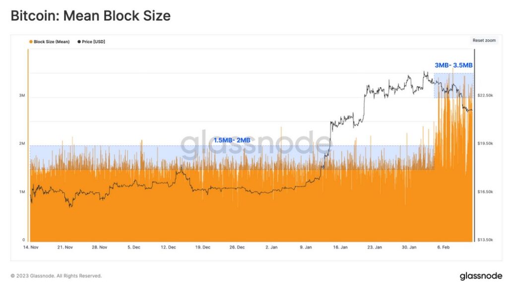 bitcoin block size ordinals