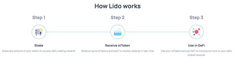 how ldo works