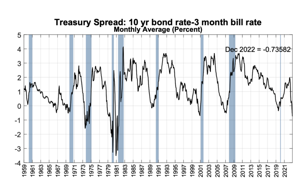 treasury spread 10 years bond rate