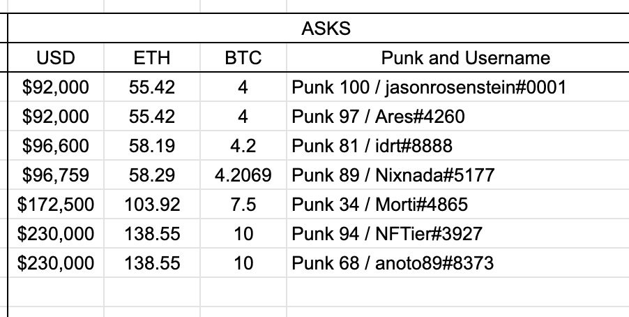 ordinalpunks price