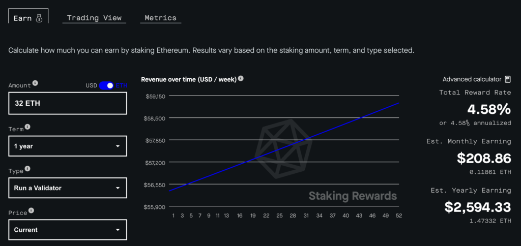 Ilustrasi kalkulator keuntungan menjadi validator di jaringan Ethereum