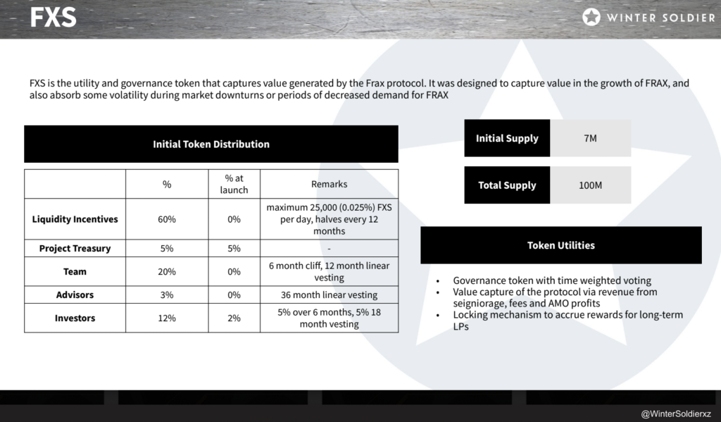 FXS tokenomics distribution