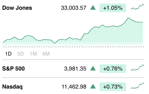 The movement of various stock index