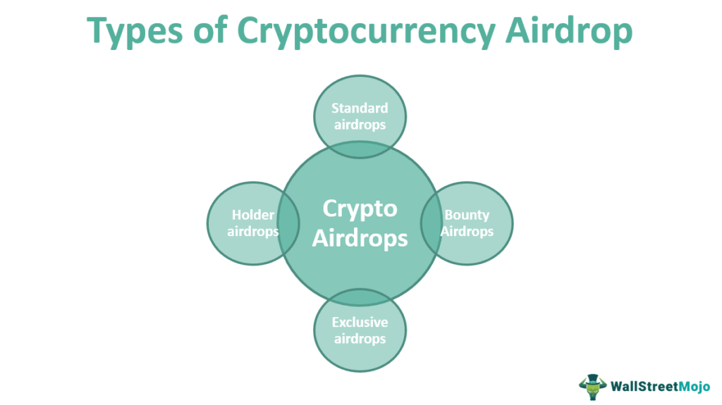 Jenis-Jenis Airdrop Crypto
