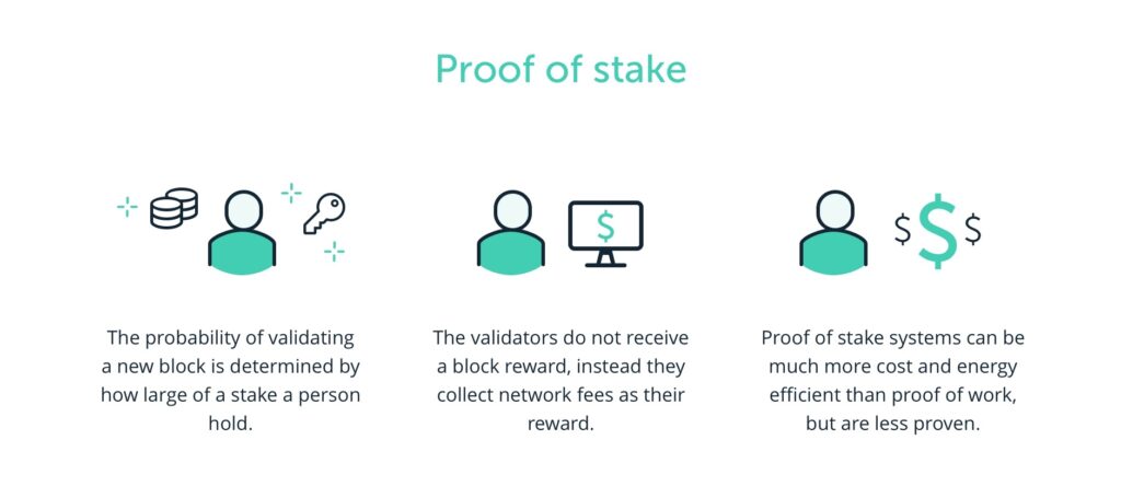 Karakterisik mekanisme Proof-of-Stake