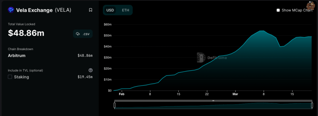 Arbitrum to Airdrop