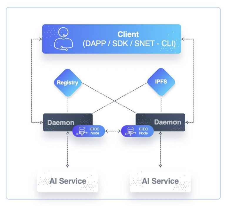 SingularityNET (AGIX)