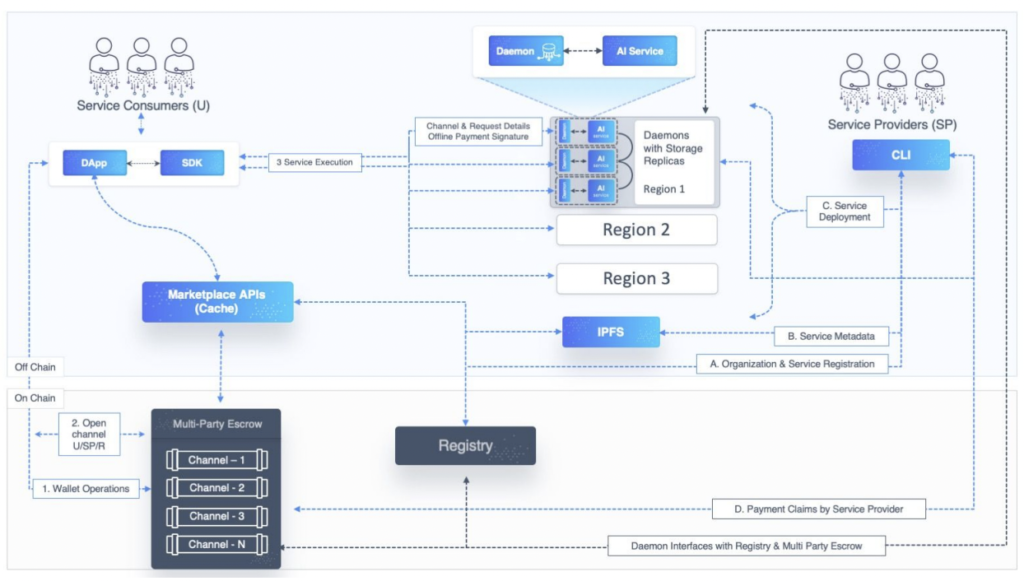 SingularityNET (AGIX)