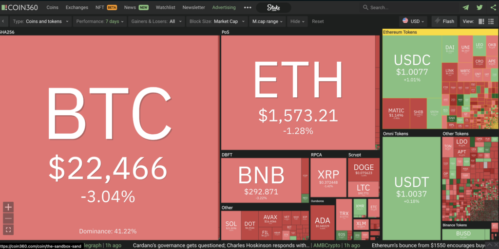 Market Analysis Mar 6, 2023