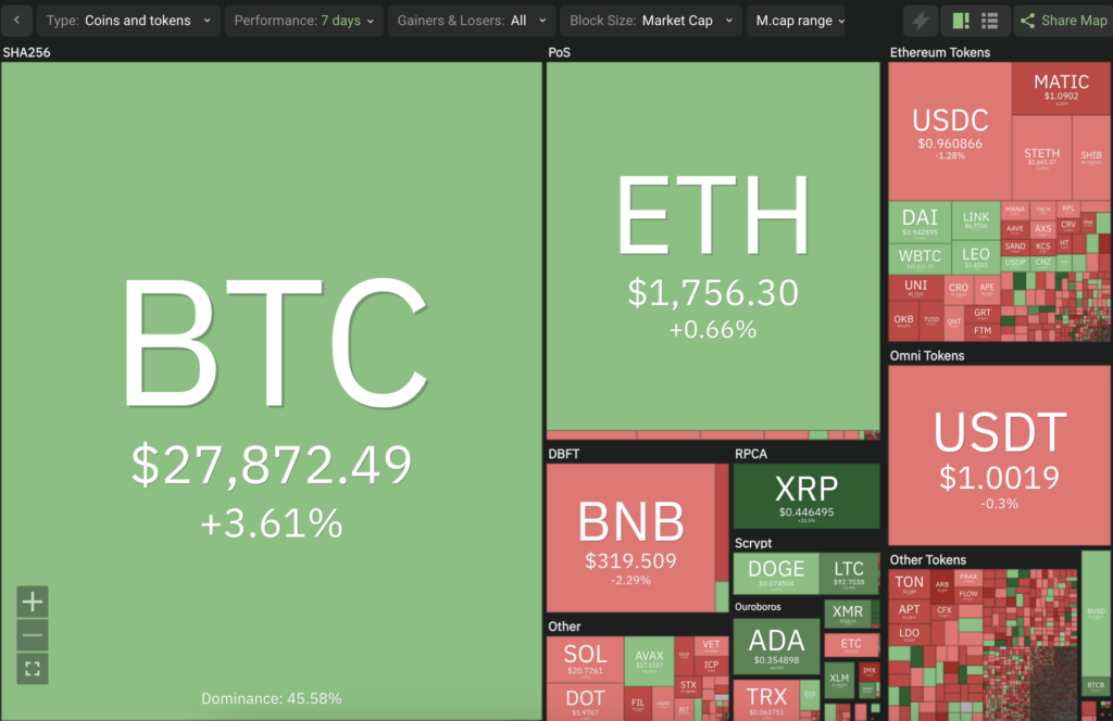 Market Analysis March 25, 2023