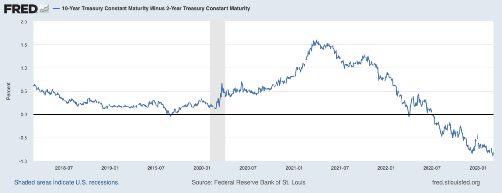 Pergerakan US Treasury