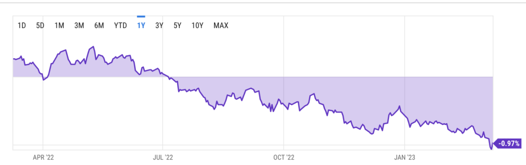 Market Analysis March 13, 2023