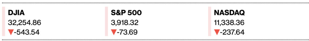 Market Analysis March 13, 2023