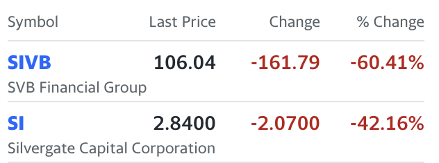 Market Analysis March 13, 2023