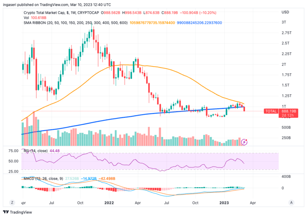 Market Analysis March 13, 2023