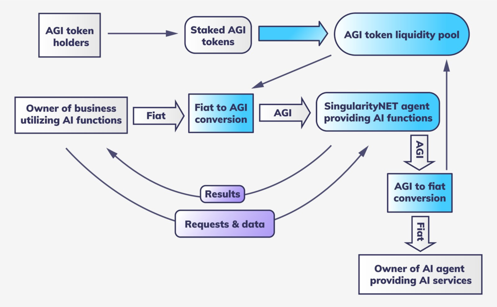 SingularityNET (AGIX)