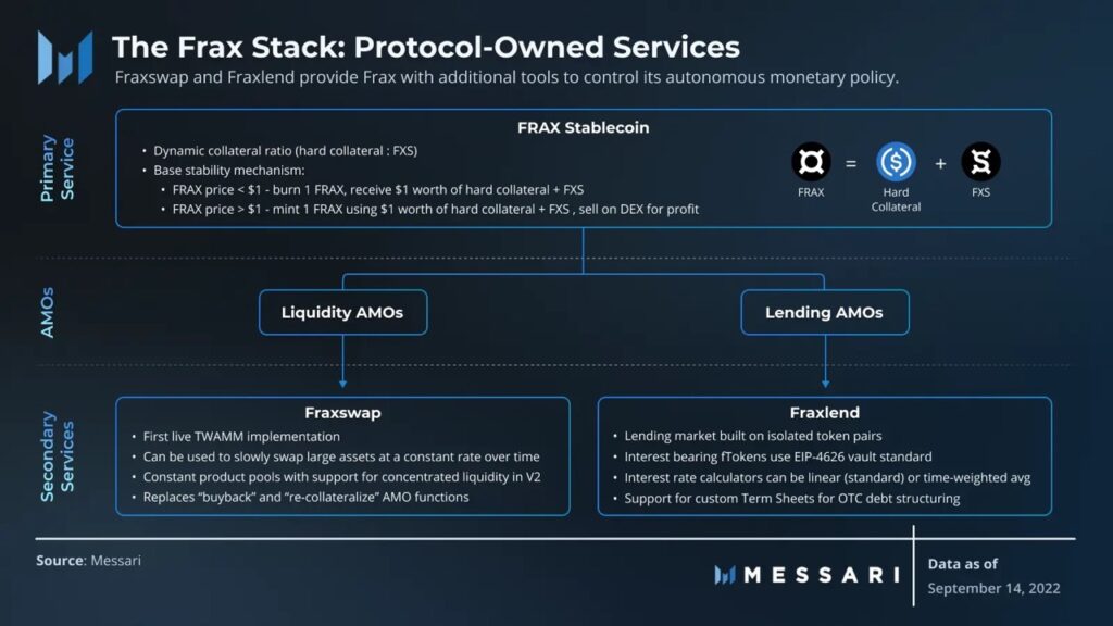 Frax ecosystem