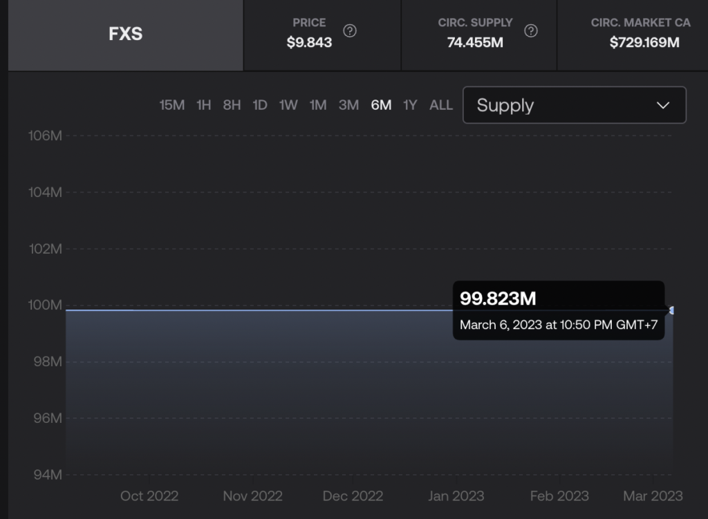 total fxs supply