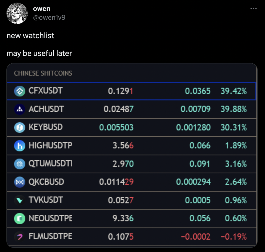 chinese coin narrative crypto