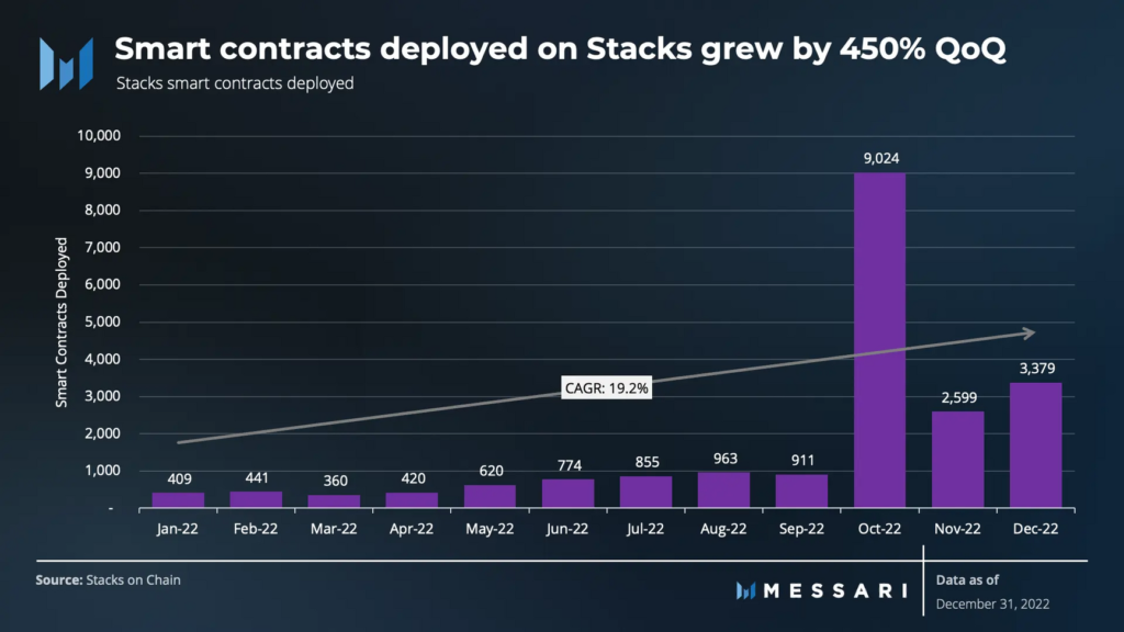 STX as an Investment