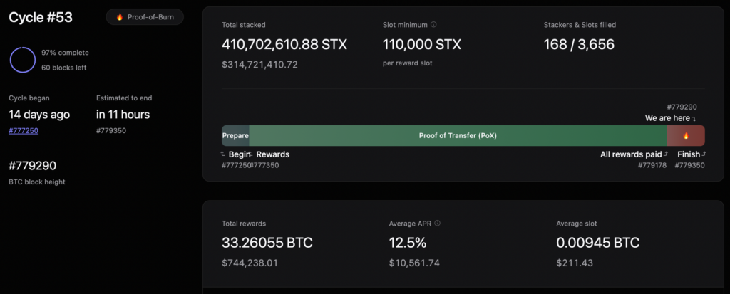 STX as an Investment