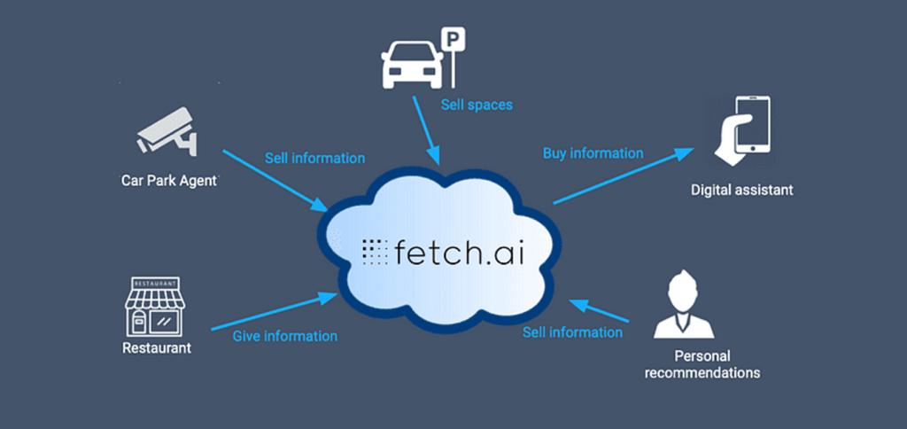 Apa itu Fetch AI