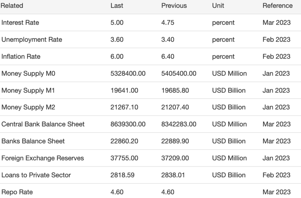 Market Analysis March 25, 2023