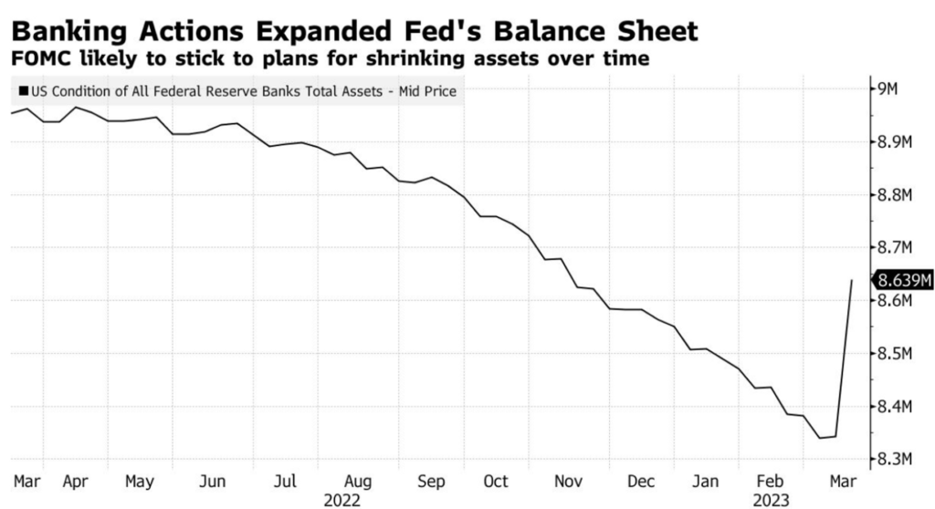 Market Analysis March 25, 2023