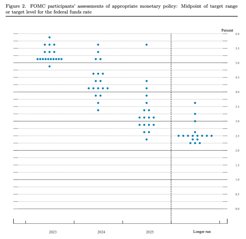 Market Analysis March 25, 2023