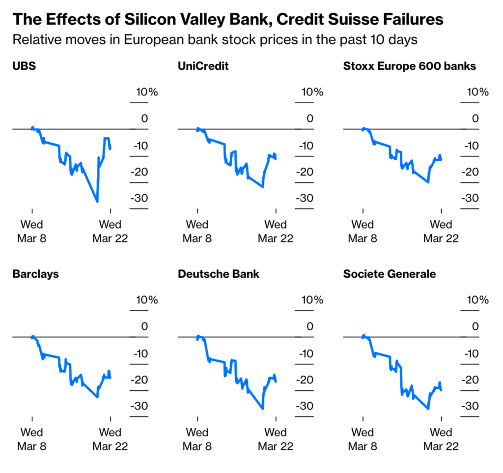 Market Analysis March 25, 2023