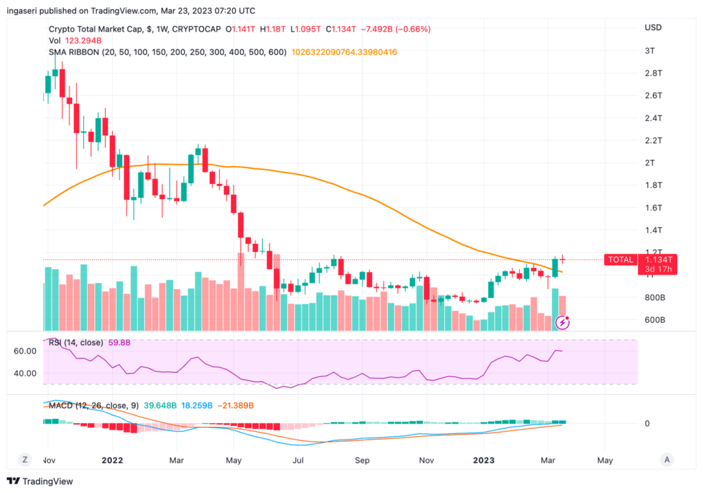 Market Analysis March 25, 2023