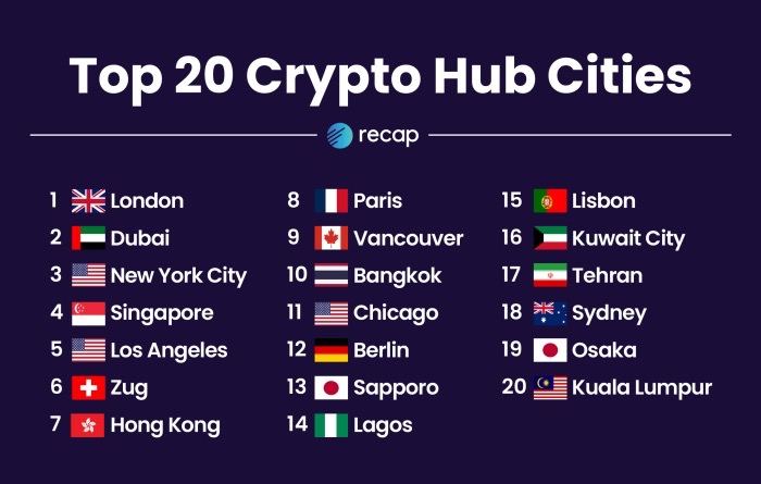 crypto hub cities 2022