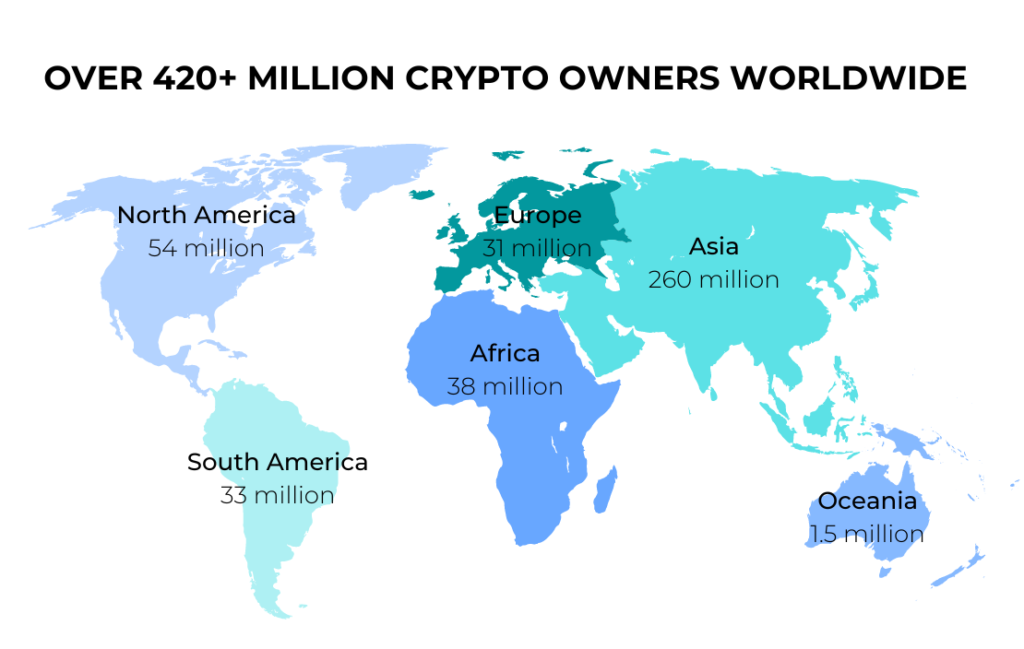 kepemilikan crypto di dunia 2023