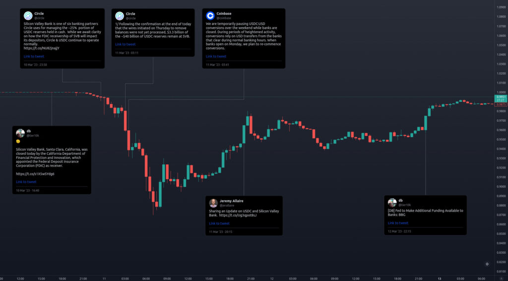 usdc depeg timeline