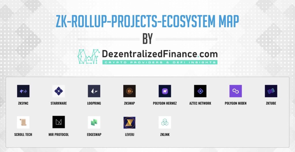 zk-rollup projects ethereum