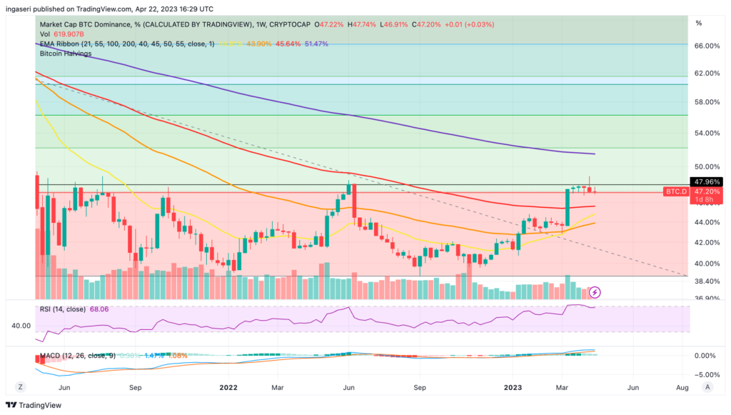 Market Analysis April 24