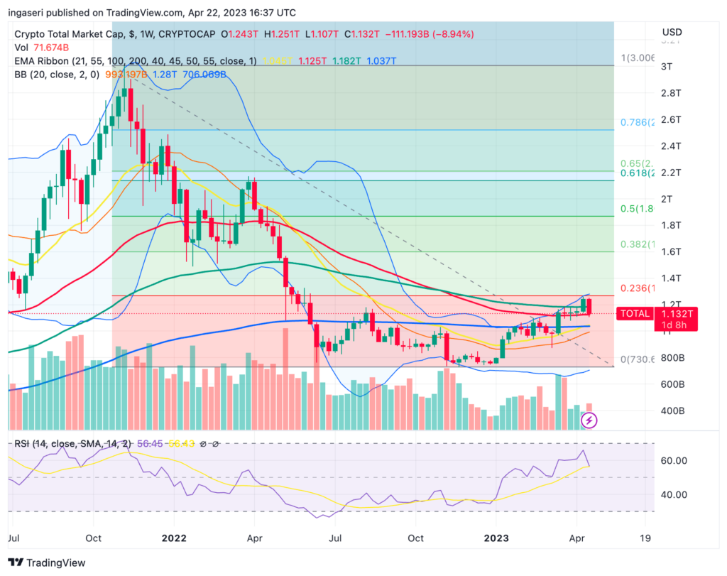 Market Analysis April 24