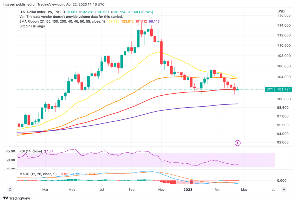 Market Analysis April 24