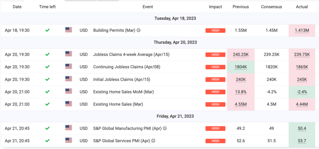 Market Analysis April 24