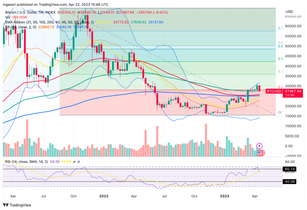 Market Analysis April 24