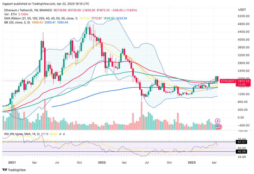 Market Analysis April 24