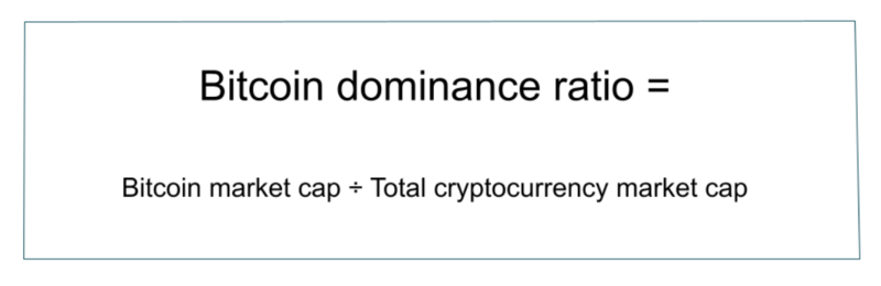 Cara menghitung BTC dominance