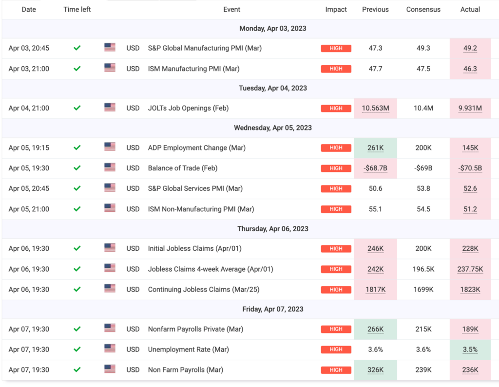 Market Analysis April 8, 2023