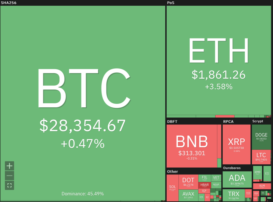 Market Analysis April 8, 2023