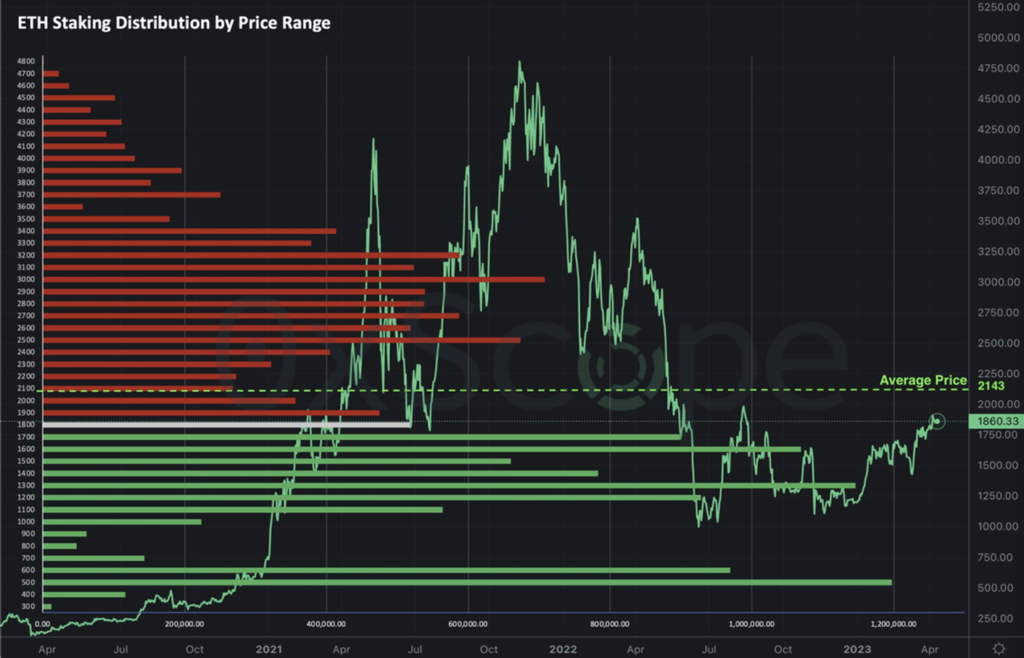 Market Analysis April 17, 2023