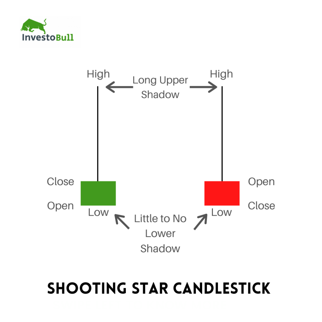 Karakteristik shooting star candles