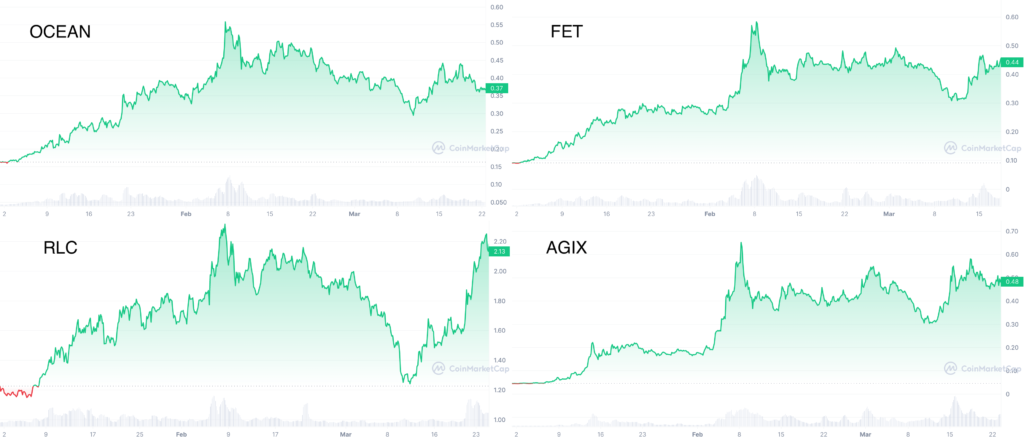 ai crypto projects