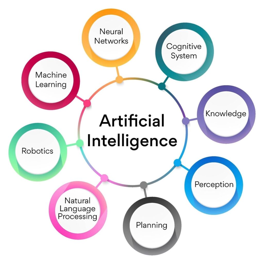 Decentralized Artificial Intelligence