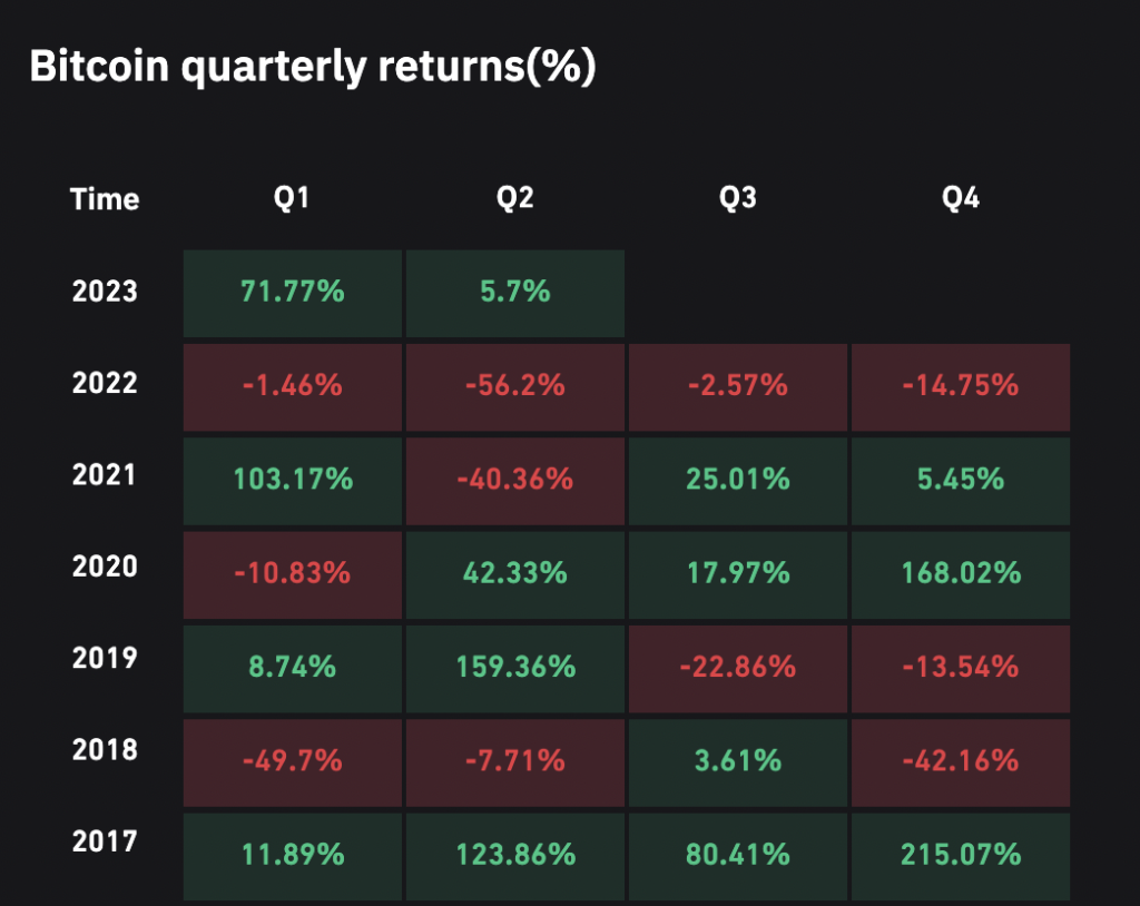 Crypto Market Report Q1 2023