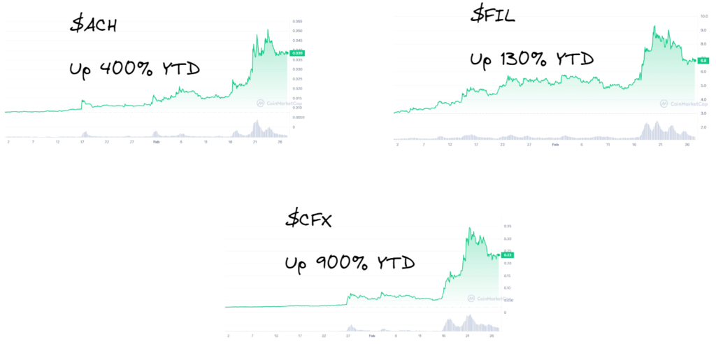 china narrative crypto